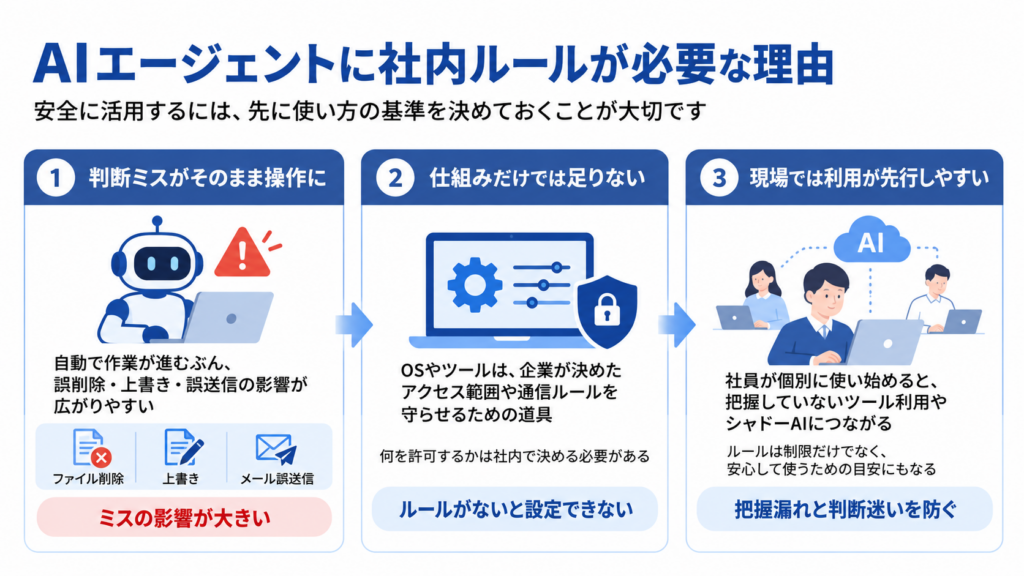 AIエージェントに社内ルールが必要な理由