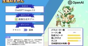 ChatGPT Images 2.0 とは OpenAI 画像生成AI 特徴 使い方 活用事例 徹底 解説