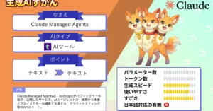 Claude Managed Agents AIエージェント 開発 10倍速 サービス 徹底 解説
