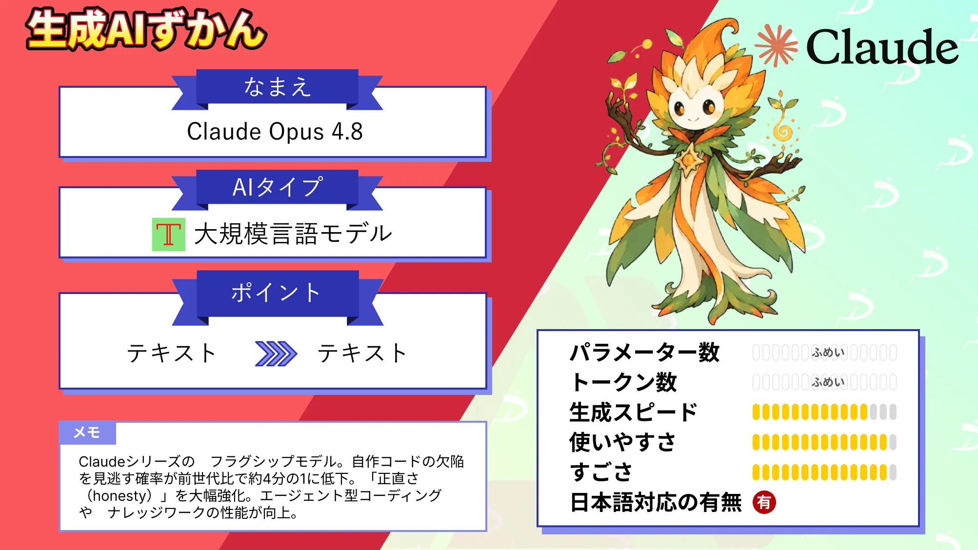Claude Opus 4.8 価格 据え置き 正直さ 判断力 大幅 強化 Anthropic フラグシップモデル 徹底 解説