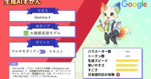Gemma 4 スマートフォン 動作 Google 最強 オープンモデル 性能 使い方 活用 シーン 徹底 解説