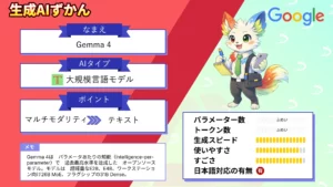 Gemma 4 スマートフォン 動作 Google 最強 オープンモデル 性能 使い方 活用 シーン 徹底 解説