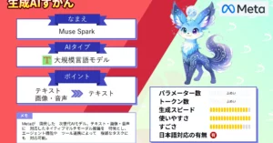 Muse Spark Meta 発表 パーソナル 超 知性 AI 機能 性能 料金 徹底 解説