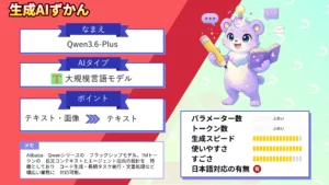 Qwen3.6-Plus 1M トークン 対応 エージェント型 LLM 徹底 解説