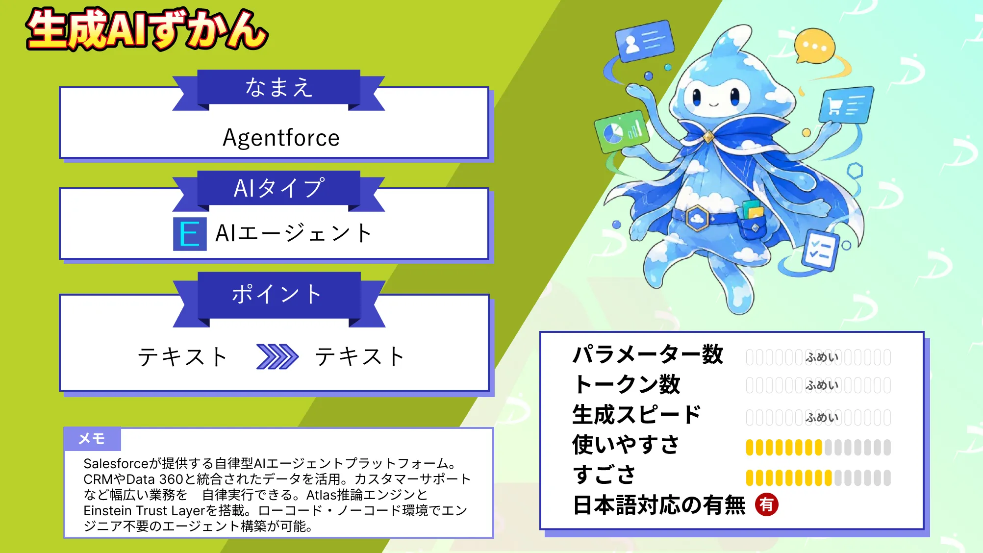 Agentforce とは Salesforce 自律型 AIエージェント 機能 料金 導入 手順 徹底 解説