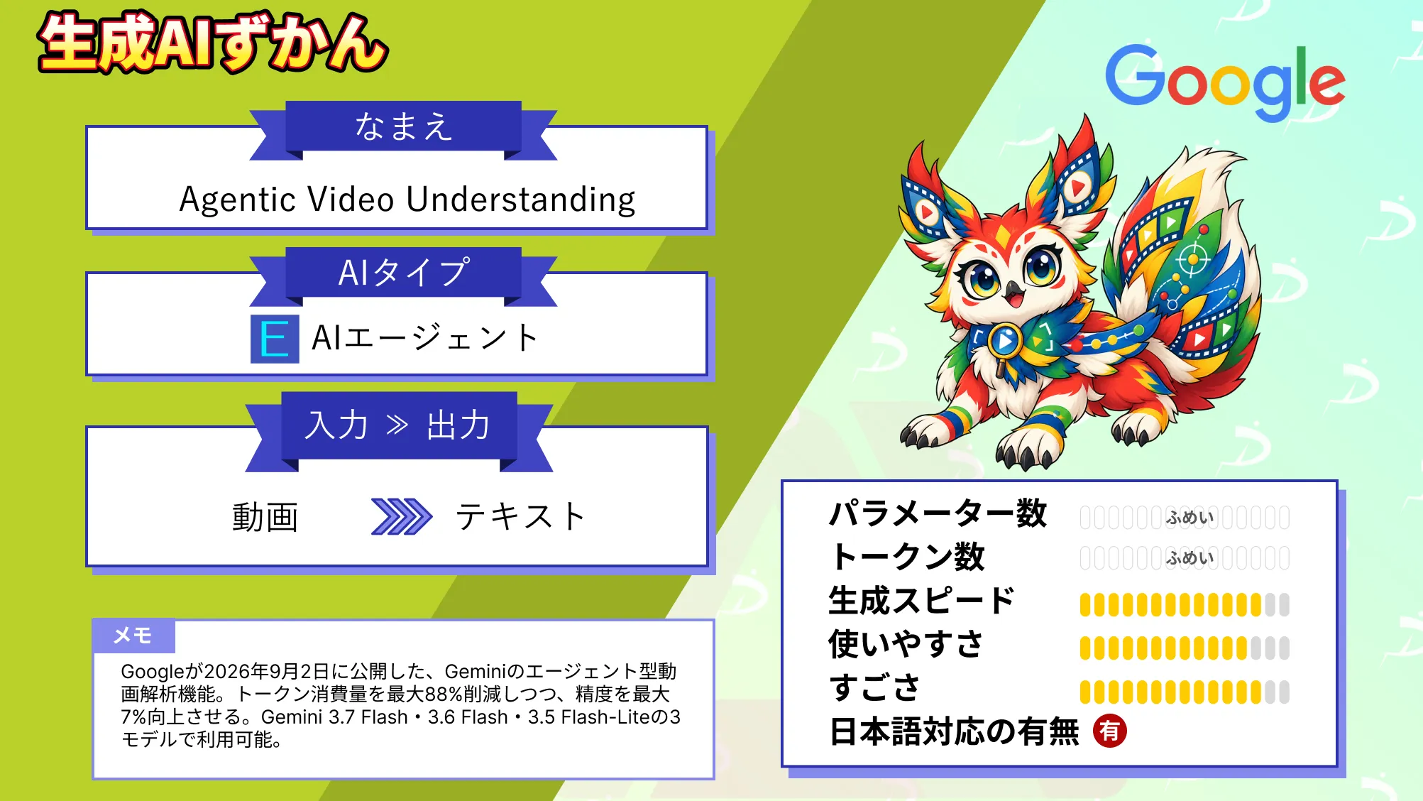 Agentic Video Understanding 動画解析 常識 変わる Gemini トークン 消費 88% 削減 実現 AI動画 理解 機能 徹底 解説