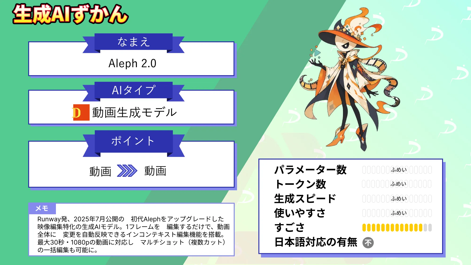 Aleph 2.0 1フレーム 編集 動画 全体 変える Runway 最新 映像 編集 AIモデル 使い方 料金 活用シーン 徹底 解説