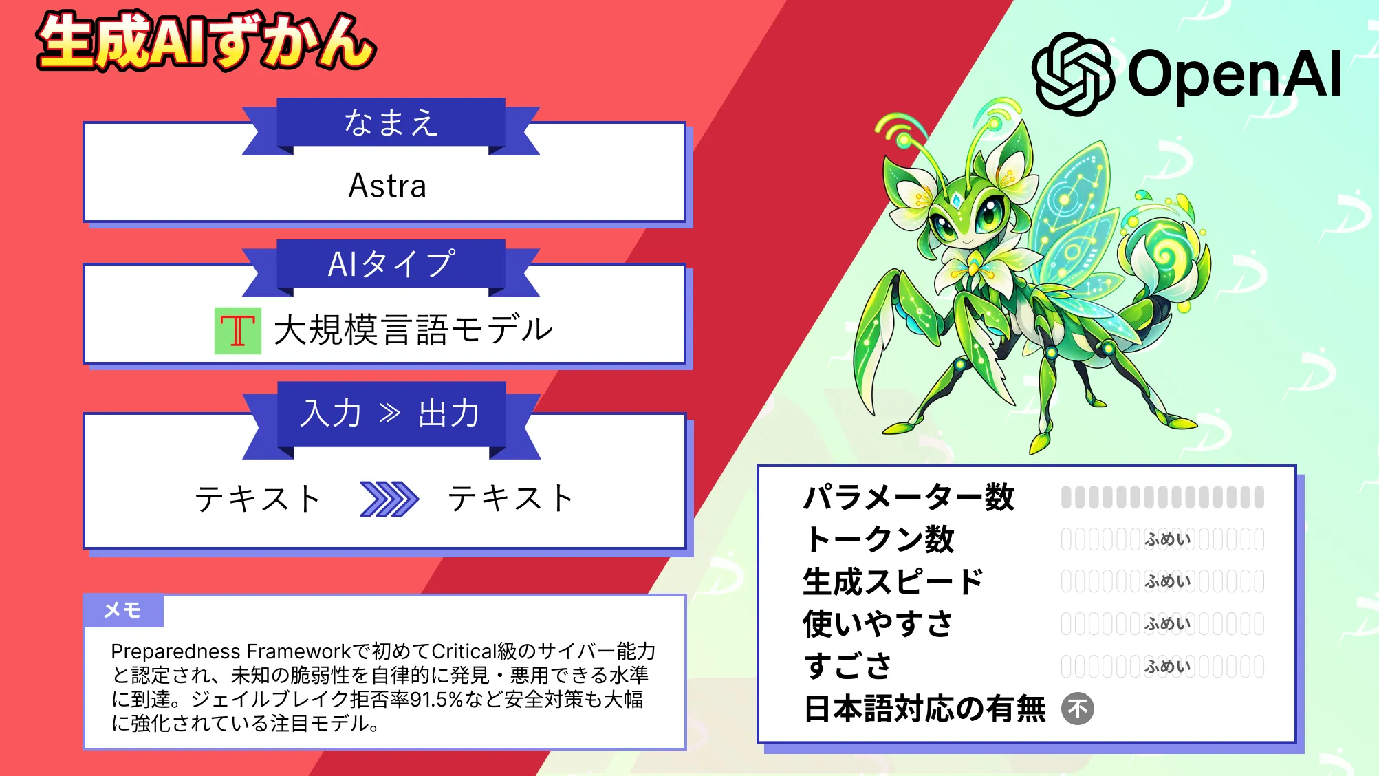 Astra とは OpenAI 初めて Critical 級 サイバー 能力 認定 次期 モデル 特徴 安全対策 徹底 解説