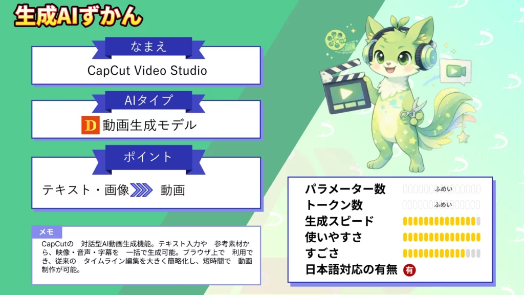 CapCut Video Studio AI 動画生成 仕組み 使い方 徹底 解説