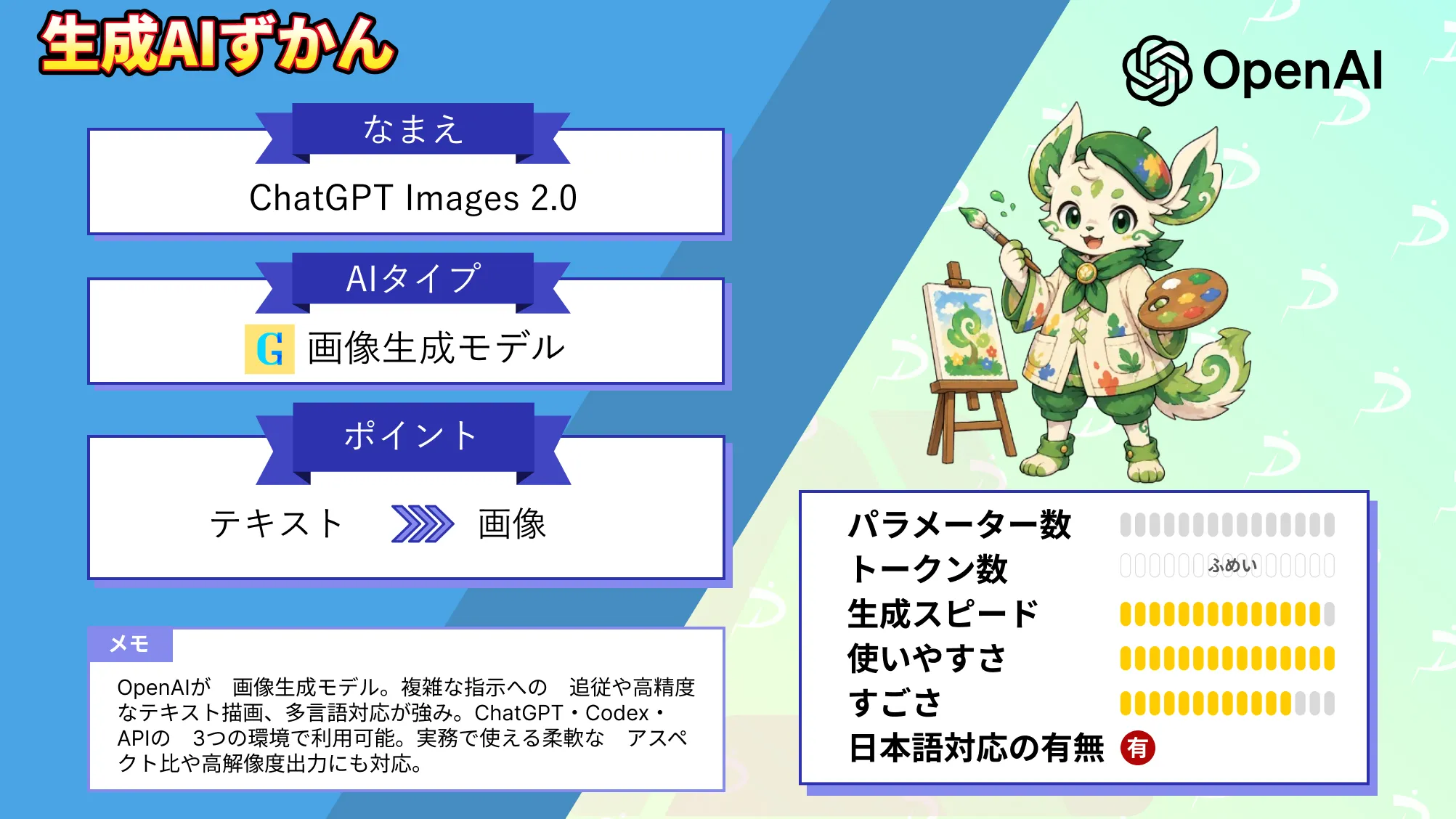 ChatGPT Images 2.0 とは OpenAI 画像生成AI 特徴 使い方 活用事例 徹底 解説