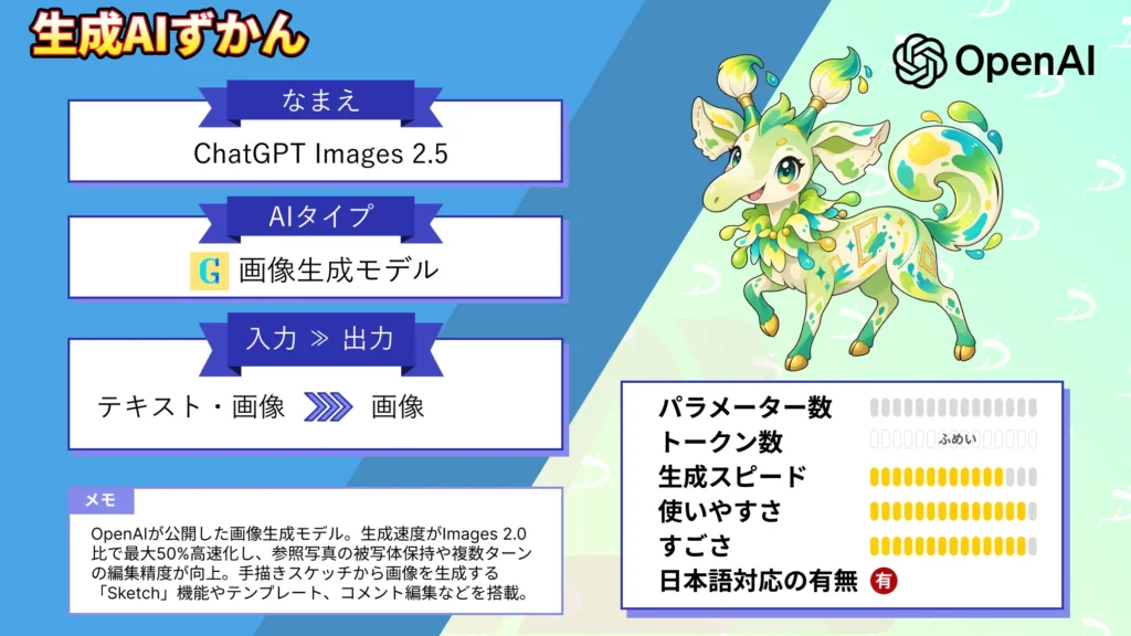 ChatGPT Images 2.5 50% 高速化 手描き Sketch 機能 搭載 OpenAI 最新 画像生成 モデル 使い方 料金 活用シーン 徹底 解説