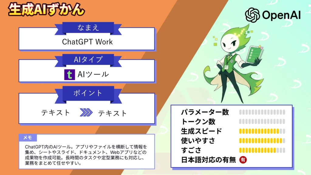 ChatGPT Work とは OpenAI 自律型 エージェント 特徴 料金 使い方 徹底 解説