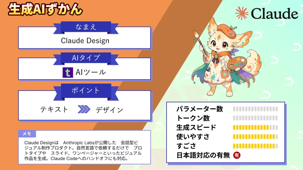 Claude Design　Anthropic 初 会話型 ビジュアル 制作 プロダクト 徹底 解説