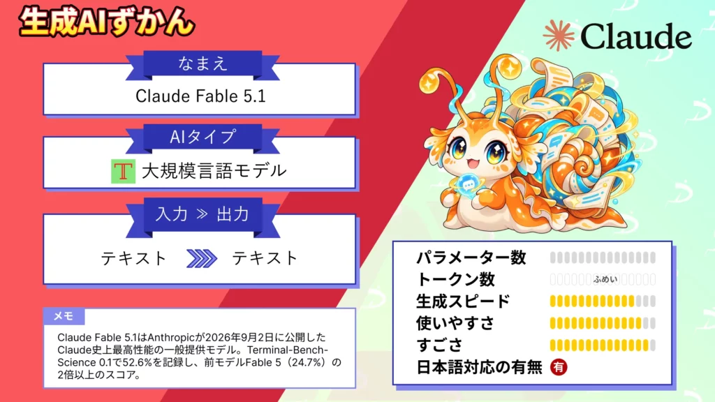 Claude Fable 5.1 科学研究 コーディング 圧倒 Anthropic 最強 モデル 性能 料金 使い方 徹底 解説