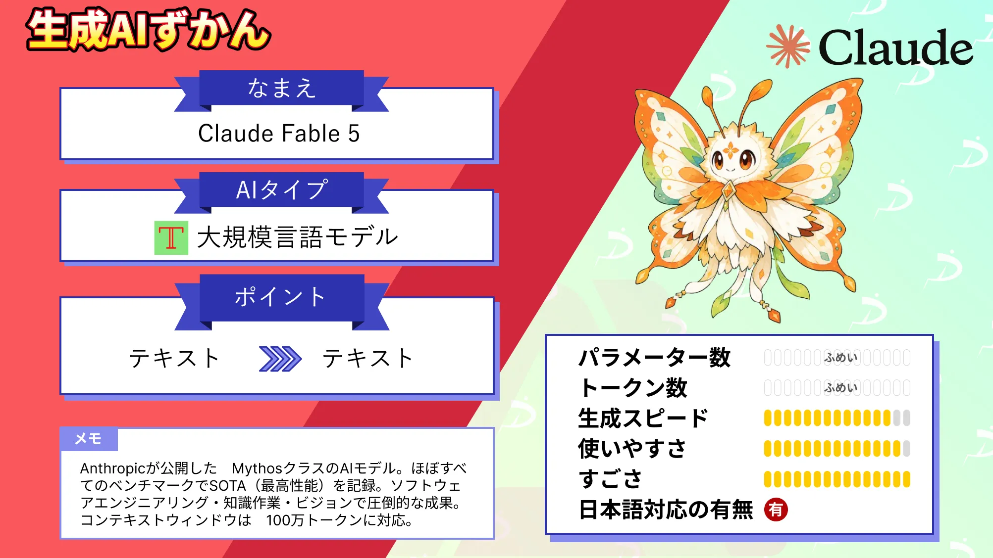 Claude Fable 5 Mythos級 性能 一般公開 Anthropic 史上 最強 モデル 特徴 使い方 料金 徹底 解説