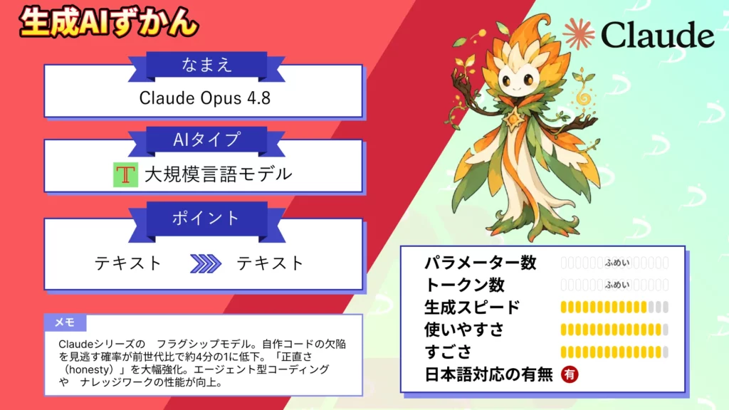 Claude Opus 4.8 価格 据え置き 正直さ 判断力 大幅 強化 Anthropic フラグシップモデル 徹底 解説