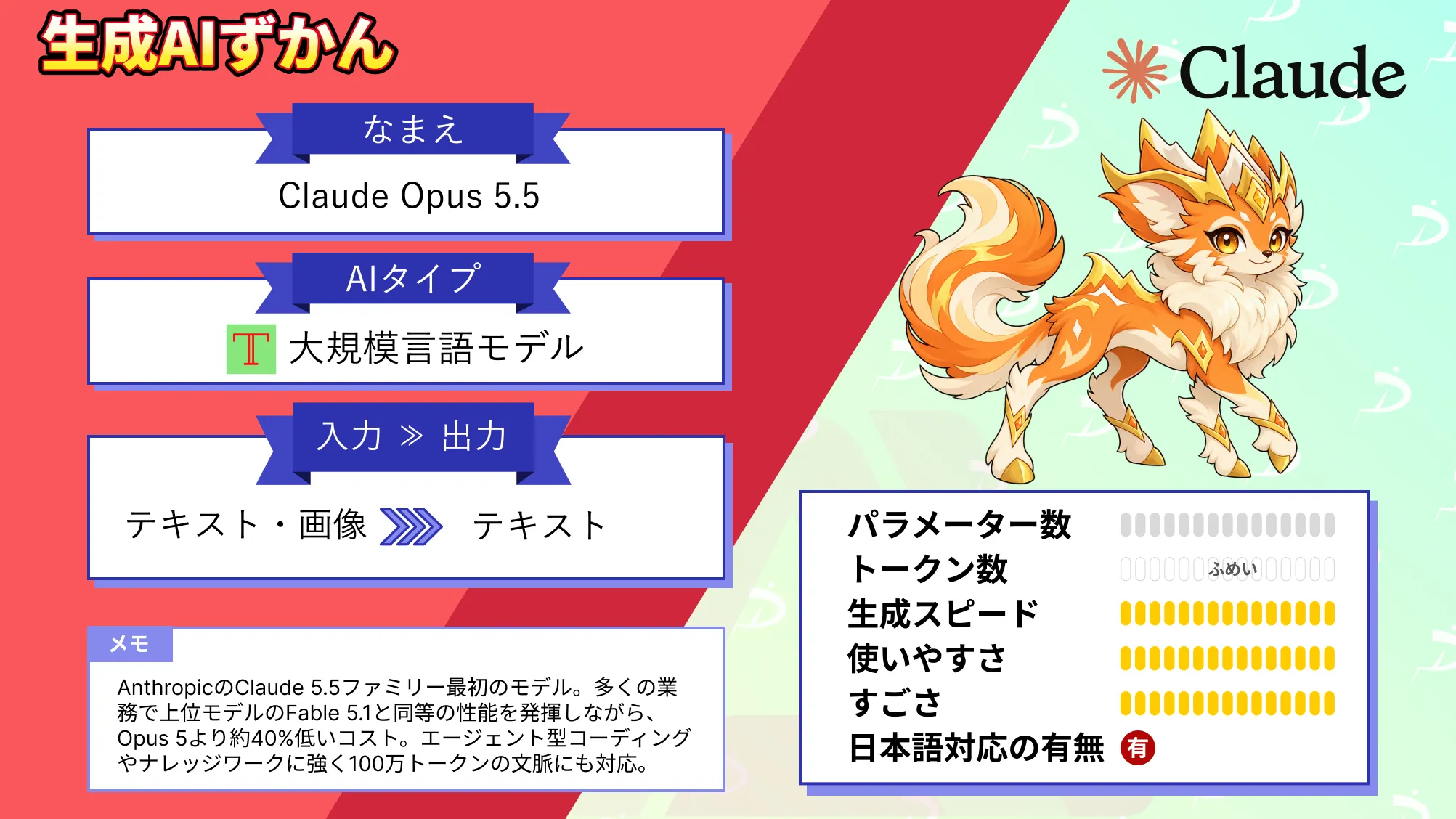 Claude Opus 5.5 とは Fable 5.1級 性能 Opus 5比 40% 低コスト 使える Anthropic 最新モデル 徹底 解説
