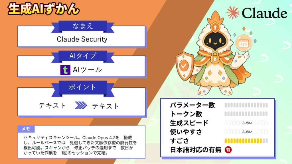 Claude Security AI コード 脆弱性 自動 検出 修正 Anthropic セキュリティツール 徹底 解説