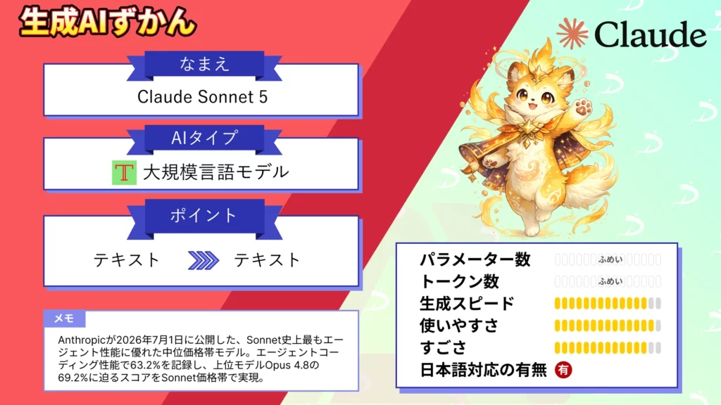 Claude Sonnet 5　Opus 4.8 迫る 性能 低コスト 実現 モデル 使い方 料金 徹底 解説