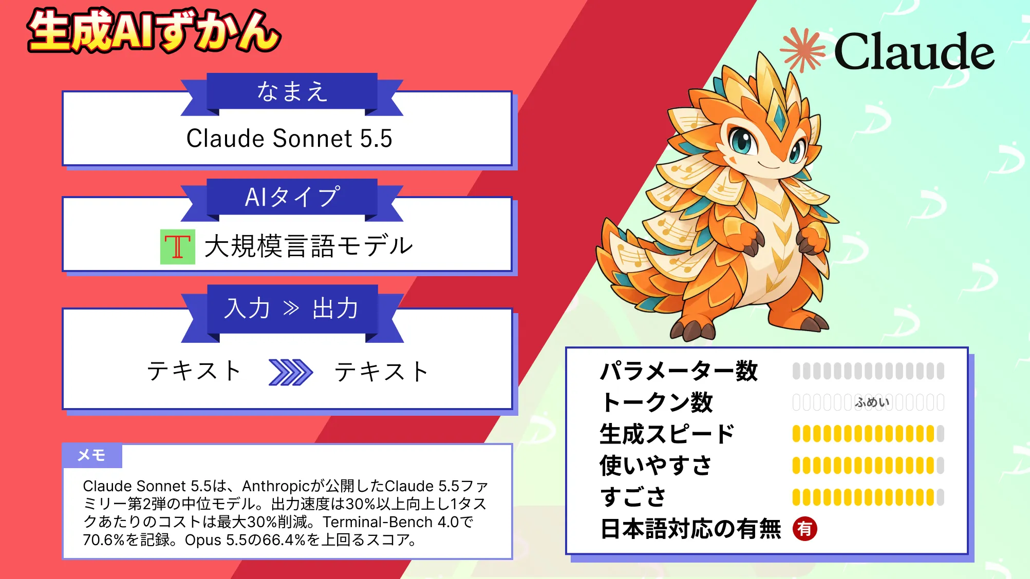 Claude Sonnet 5.5 Opus 5.5 迫る 性能 半額 特徴 料金 使い方 徹底 解説