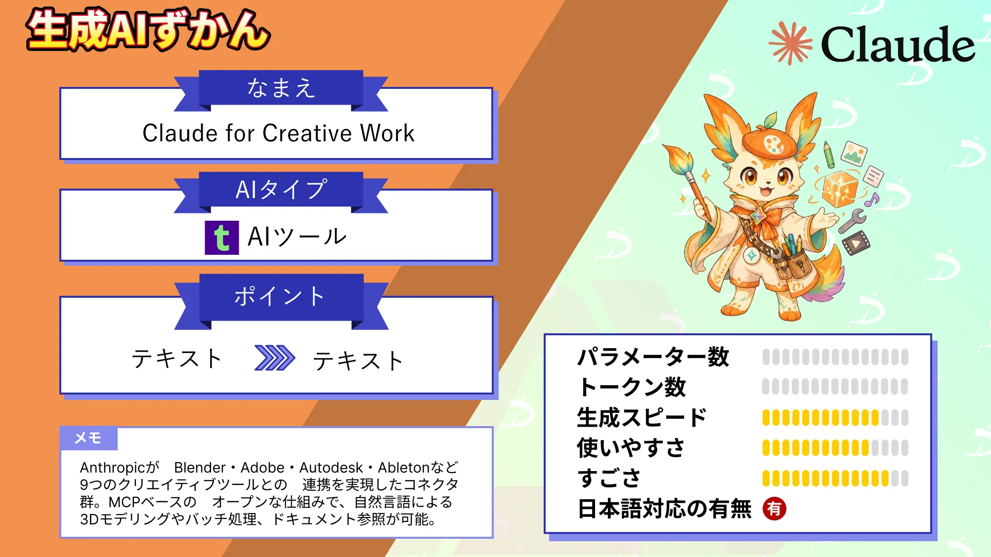 Claude for Creative Work Blender Adobe Ableton 直接 連携 クリエイター 向け コネクタ 徹底 解説