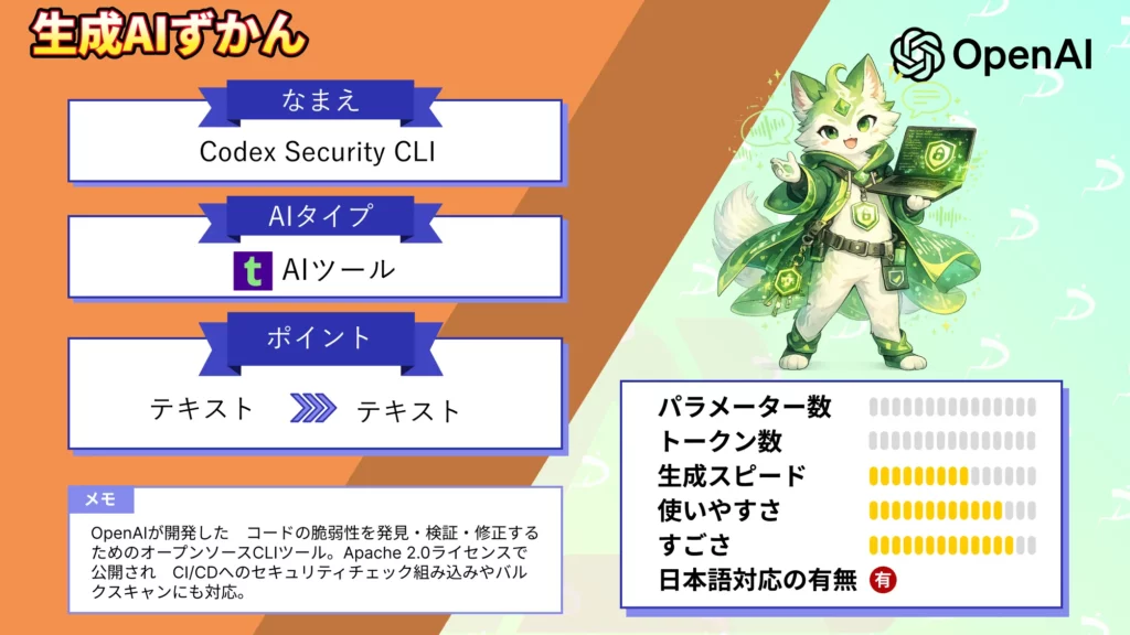 Codex Security CLI OpenAI 発 AIセキュリティスキャナー CLI 使い方 料金 活用法 徹底 解説