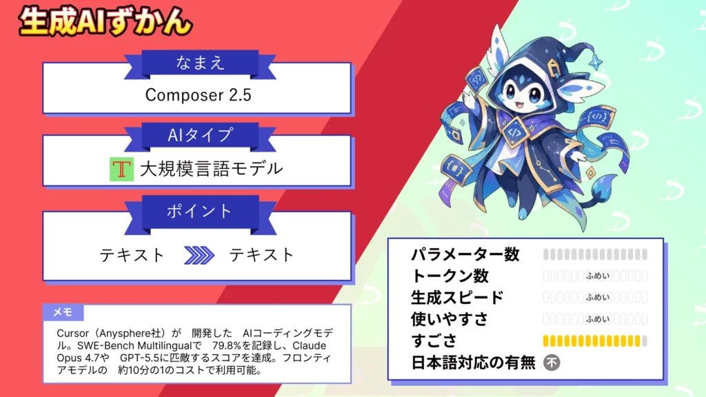 Composer 2.5 Opus 4.7 匹敵 コーディング 性能 10分の1 コスト 実現 Cursor 自社 モデル 徹底 解説
