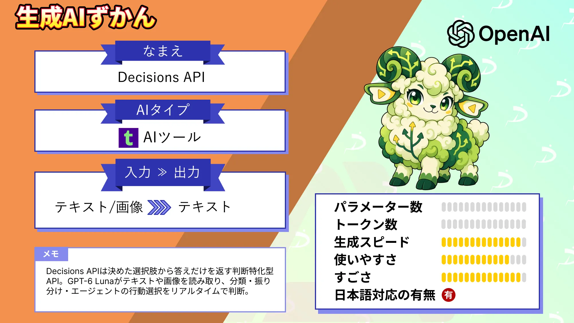 Decisions API OpenAI 判断専用 API とは Jev 違い 料金 使い方 徹底 解説