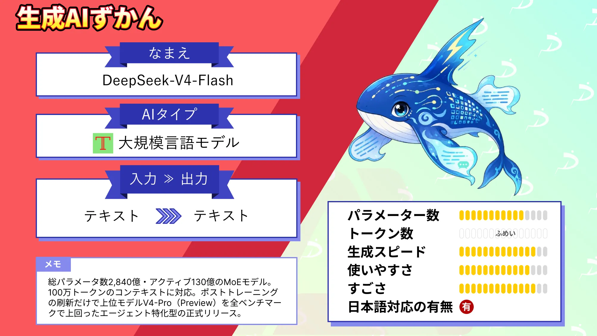 DeepSeek-V4-Flash 上位 モデル 超える 再学習 衝撃 エージェント 性能 料金 使い方 徹底 解説