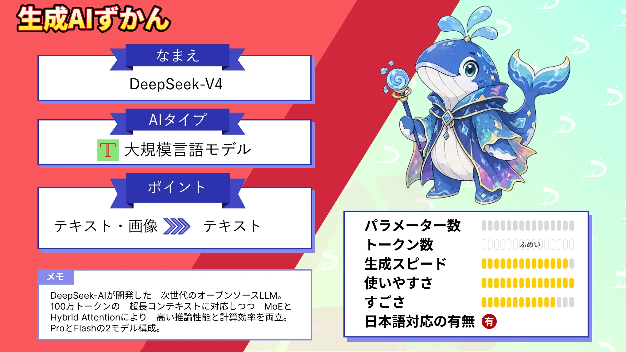 DeepSeek-V4 とは 100万 トークン 対応 次世代 オープンソース AI 徹底 解説