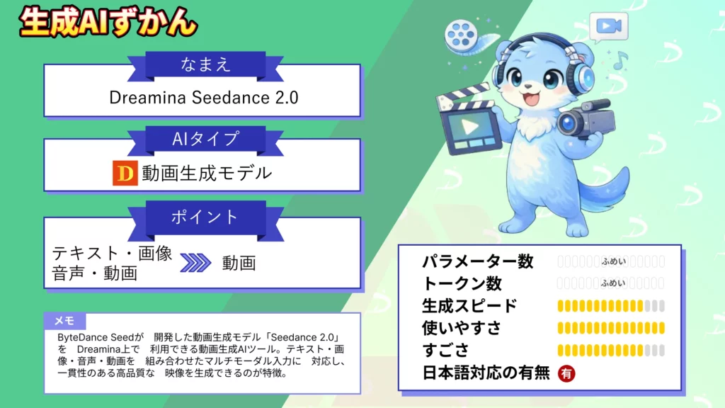 Dreamina Seedance 2.0 とは マルチモーダル 動画生成AI 特徴 活用 方法 解説