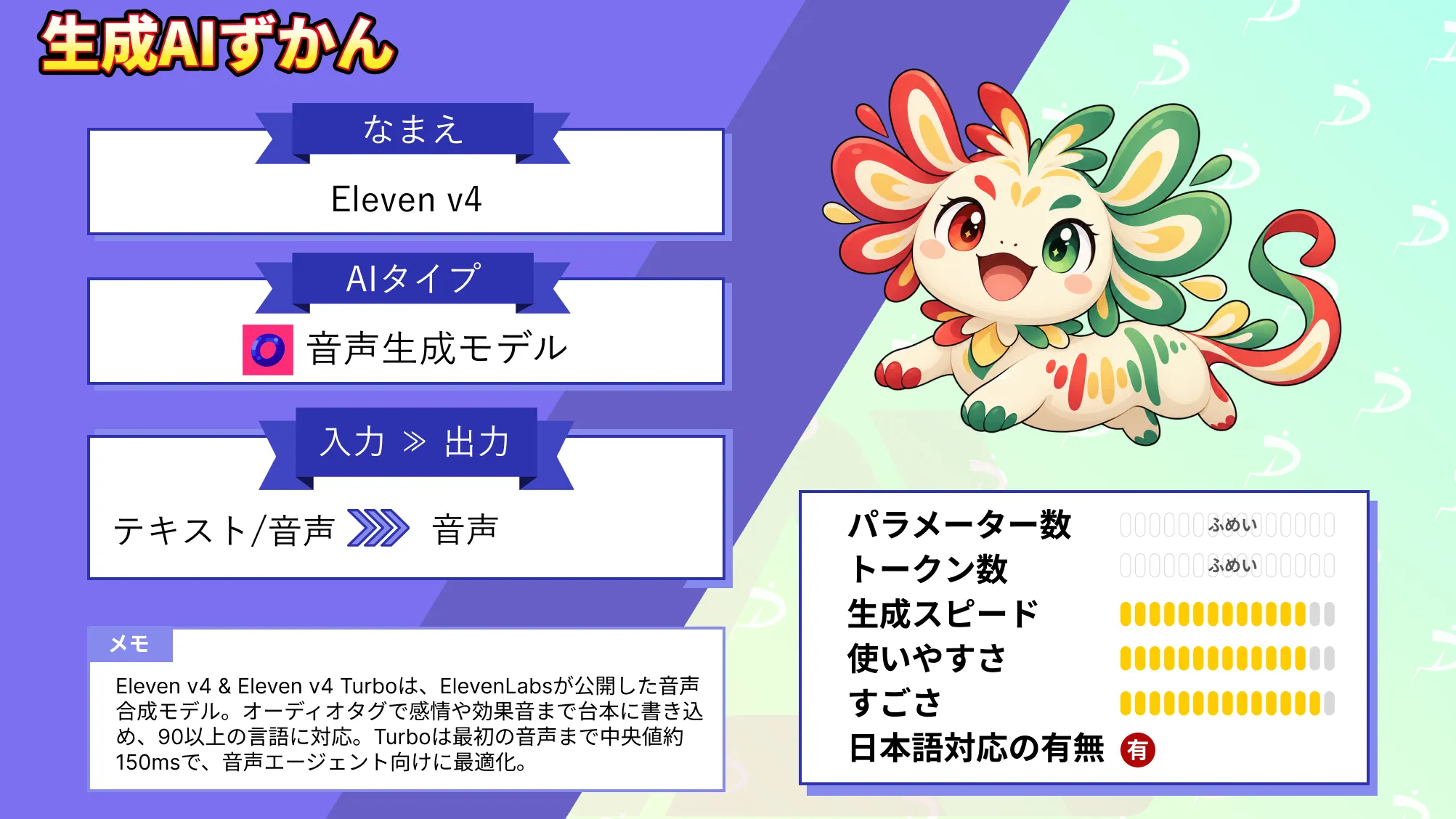 Eleven v4 とは ElevenLabs 最新 音声AI 性能 料金 使い方 Turbo 違い 徹底 解説