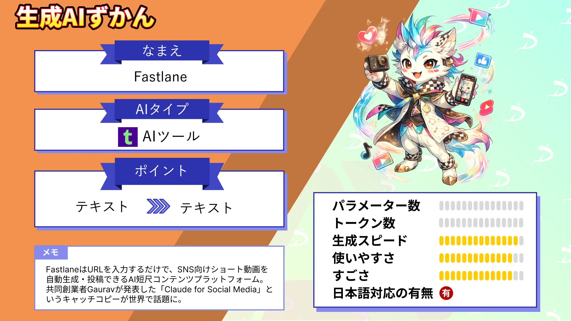 Fastlane Claude for Social Media 話題 AIショート 動画 マーケツール 使い方 活用法 注意点 徹底 解説