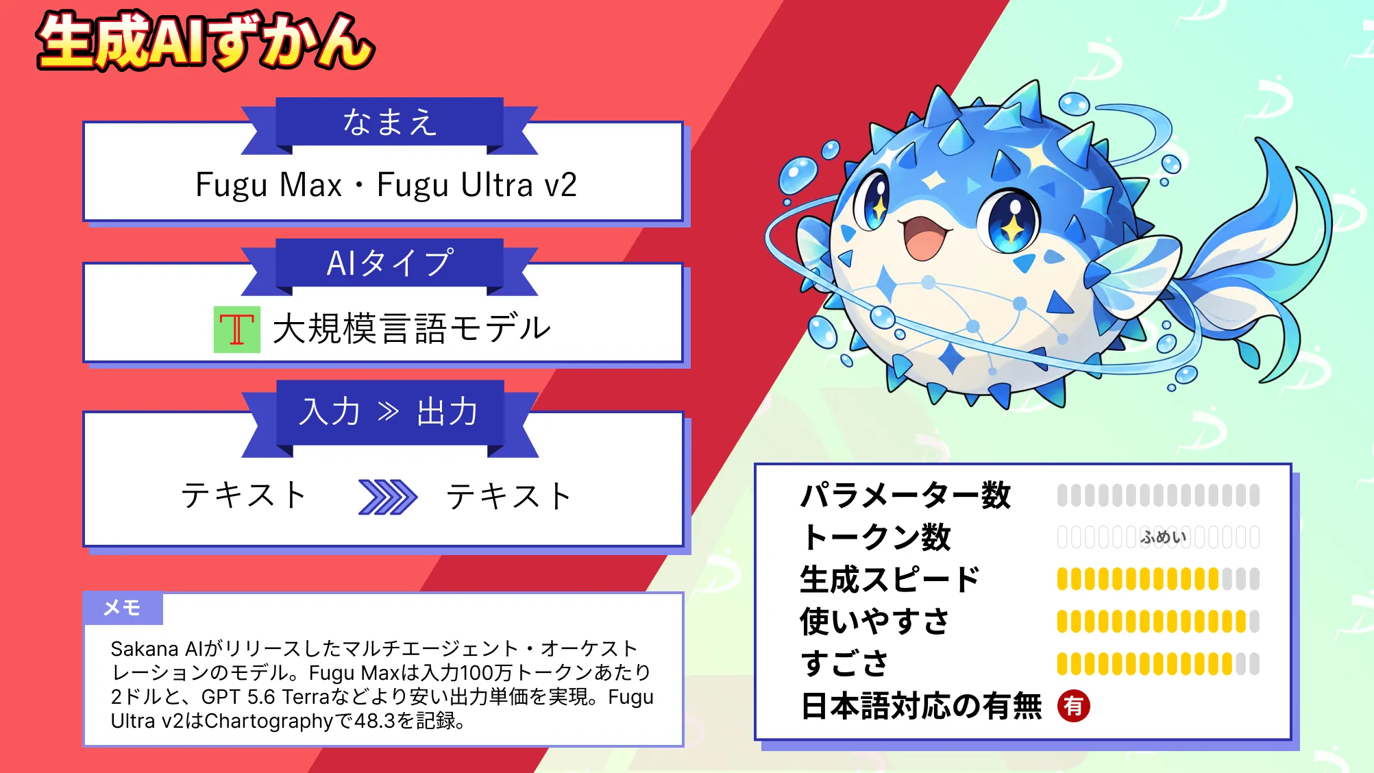 Fugu Max・Fugu Ultra v2 Fable 5超え スコア 叩き出した 日本発 オーケストレーションAI 性能 料金 使い方 徹底 解説