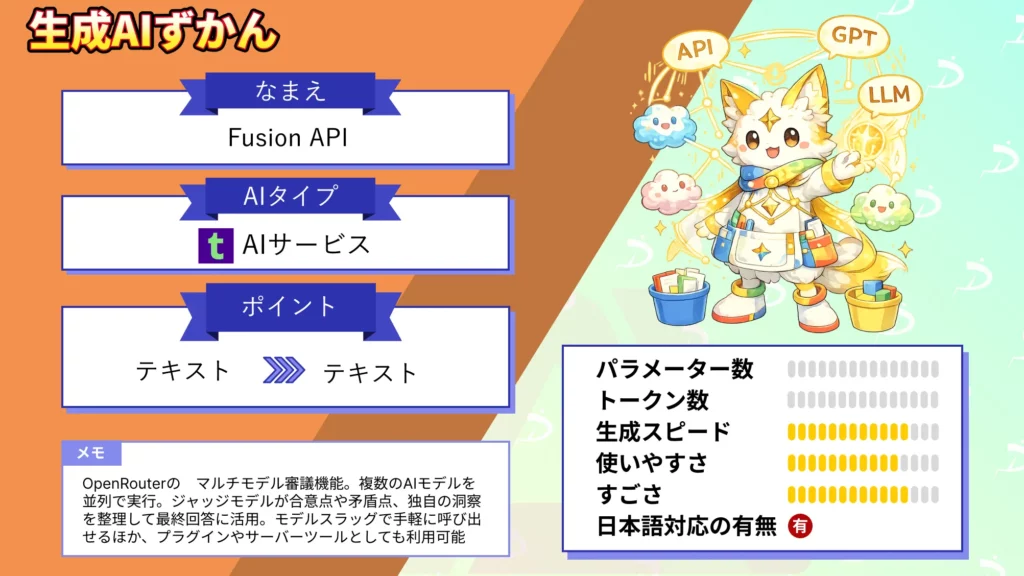 Fusion API とは 複数 AIモデル 組み合わせ フロンティア 性能 超える OpenRouter 新機能 徹底 解説