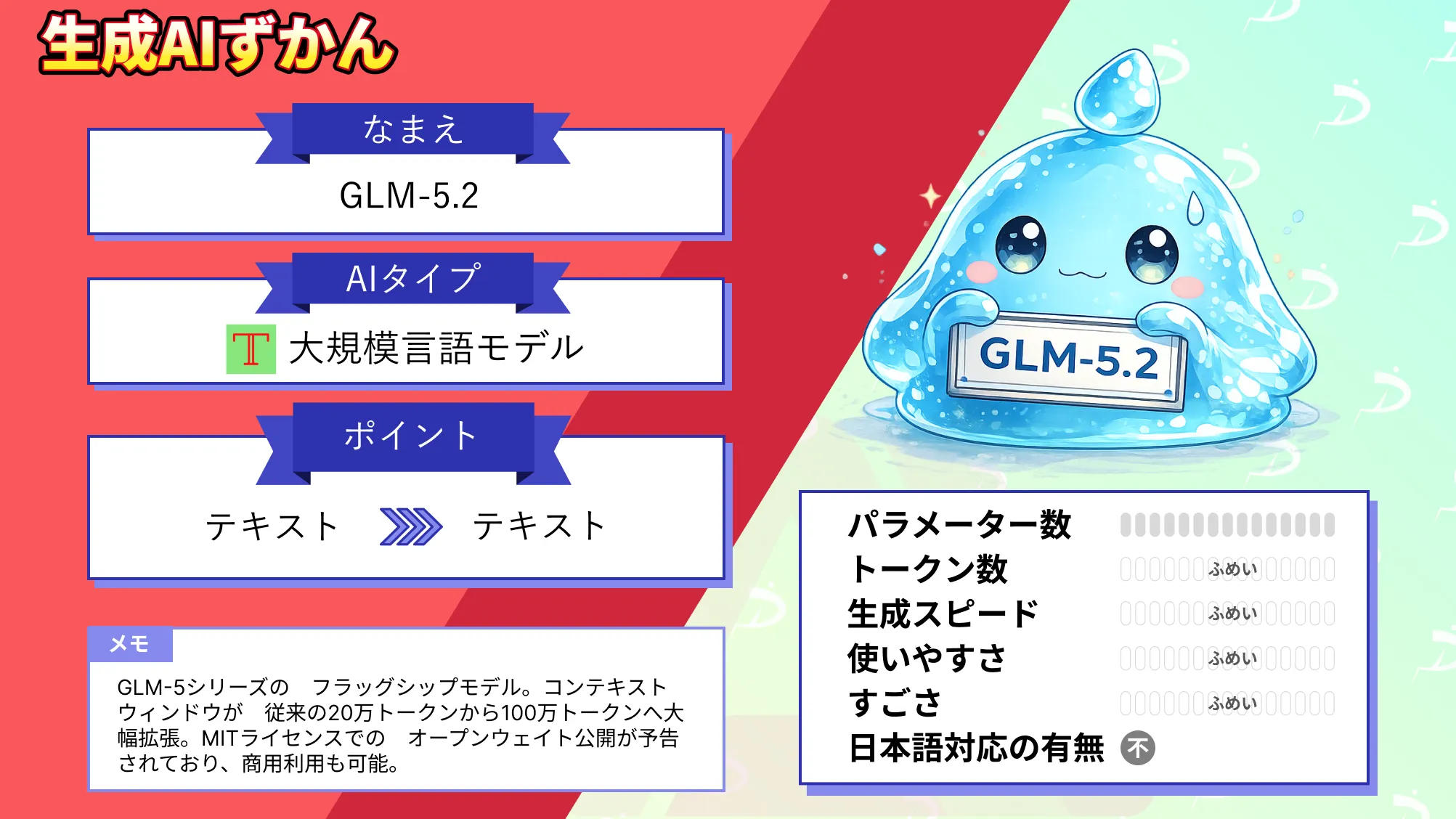 GLM-5.2 Fable 5 停止 翌日 緊急 公開 100万トークン 対応 コーディングモデル 徹底 解説