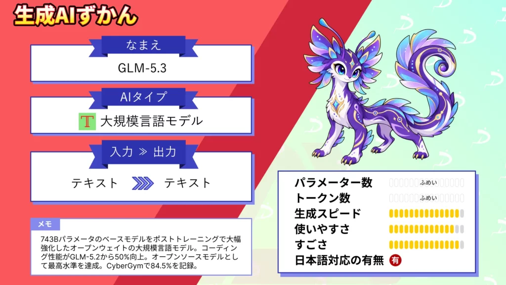 GLM-5.3 コーディング 性能 50% 向上 Z.ai オープンウェイト AIモデル 性能 使い方 活用シーン 徹底 解説