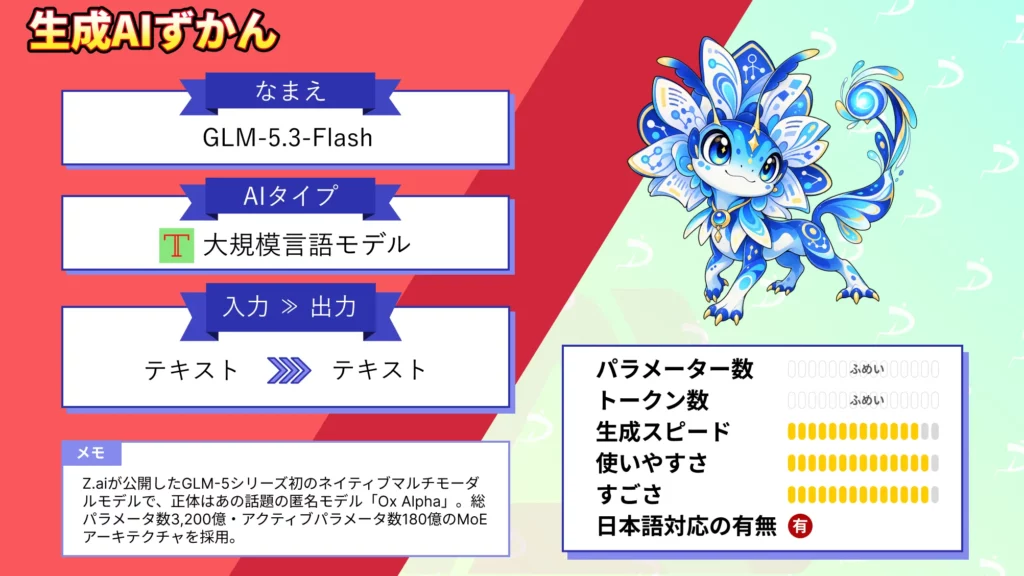GLM-5.3-Flash 正体 Ox Alpha Claude Opus 4.8 迫る 性能 オープンモデル 使い方 料金 性能 徹底 解説