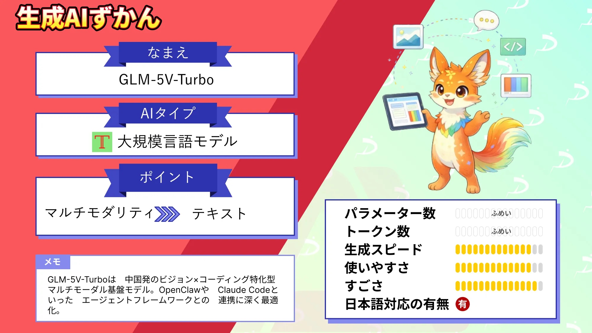 GLM-5V-Turbo 入力 画像 直接 解釈 ビジョン コーディング 特化型 マルチモーダルモデル 徹底 解説