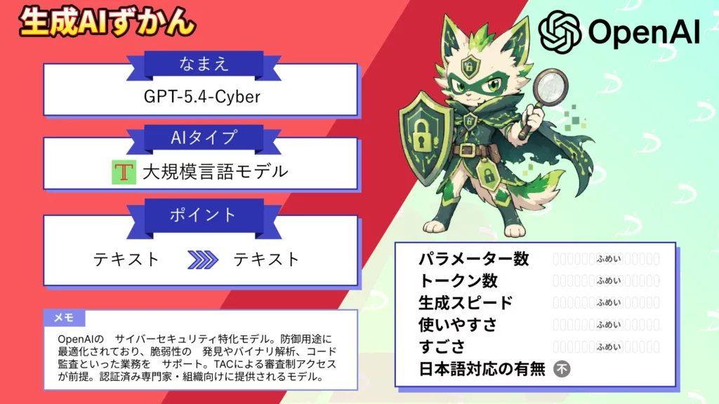 GPT-5.4-Cyber とは OpenAI 防御 専門家 向け 開発 サイバー セキュリティ 特化 AI 徹底 解説