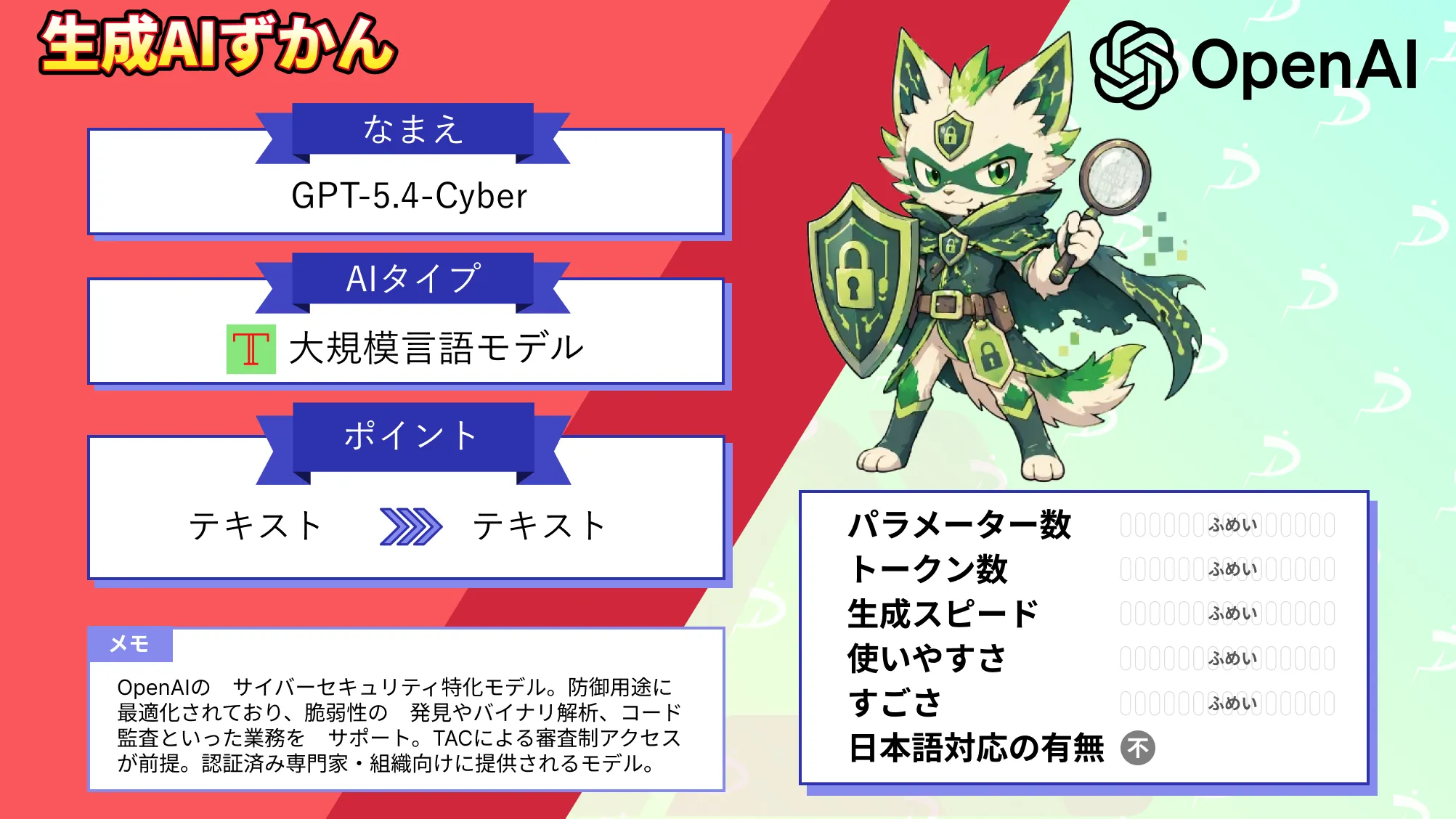 GPT-5.4-Cyber とは OpenAI 防御 専門家 向け 開発 サイバー セキュリティ 特化 AI 徹底 解説