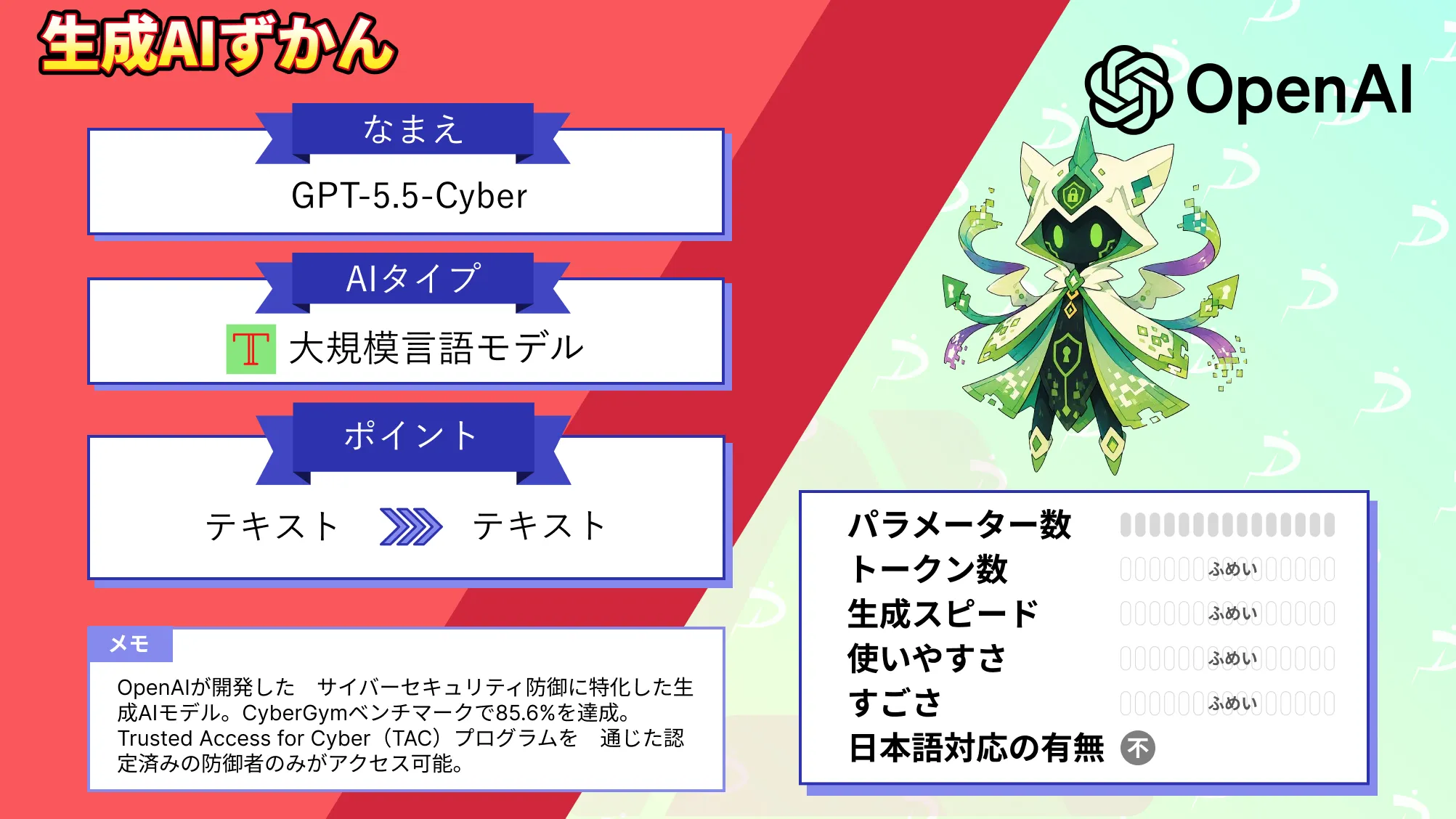 GPT-5.5-Cyber OpenAI サイバー 防御 特化 モデル 性能 使い方 Daybreak 構想 徹底 解説