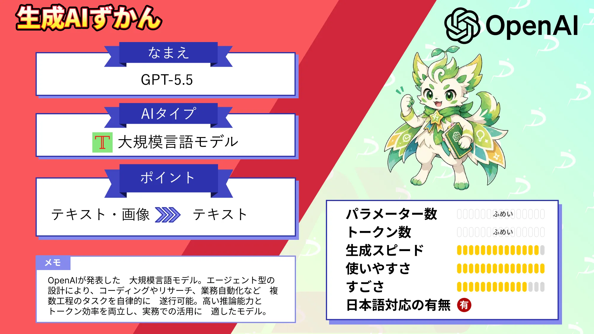 GPT-5.5 とは OpenAI AIモデル 特徴 料金 使い方 徹底 解説