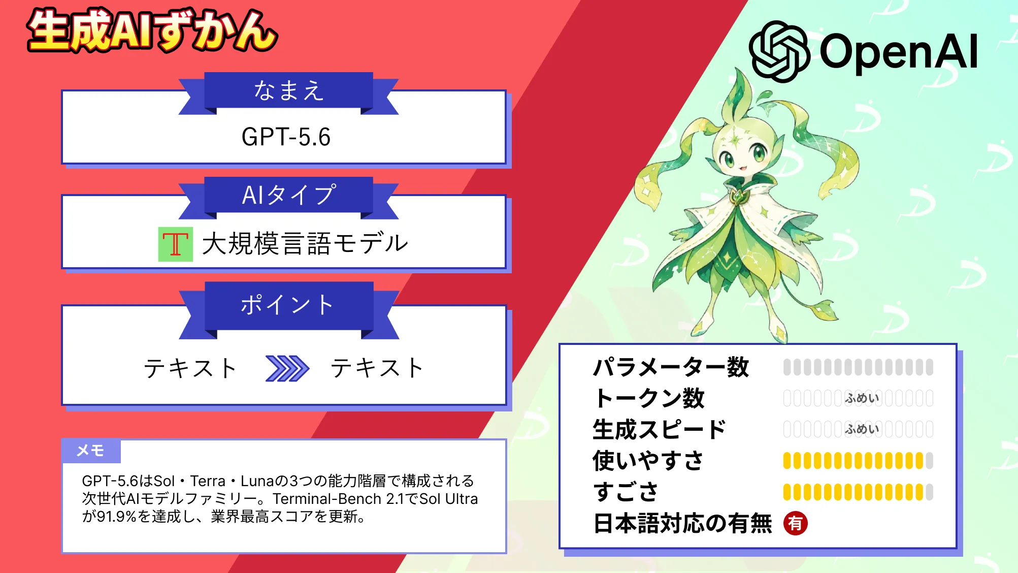 GPT-5.6 Sol Terra Luna 3モデル 構成 OpenAI 史上 最強 次世代 AIファミリー 徹底 解説