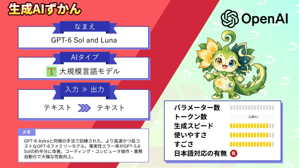 GPT-6 Sol / Luna API 価格 半額 GPT-6 Astra 技術 継承 新モデル 性能 料金 使い方 徹底 解説