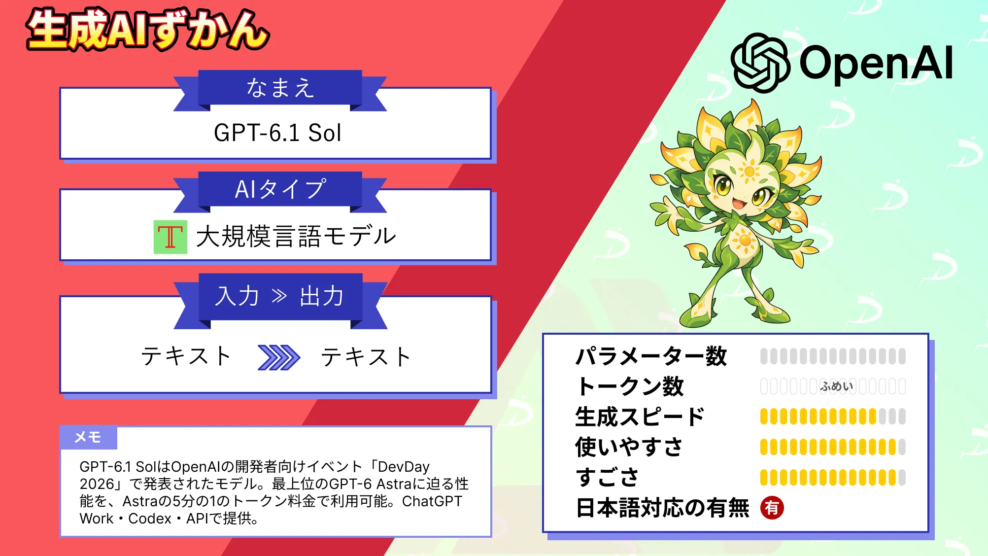 GPT-6.1 Sol Astra級 性能 5分の1 価格 性能 料金 使い方 徹底 解説