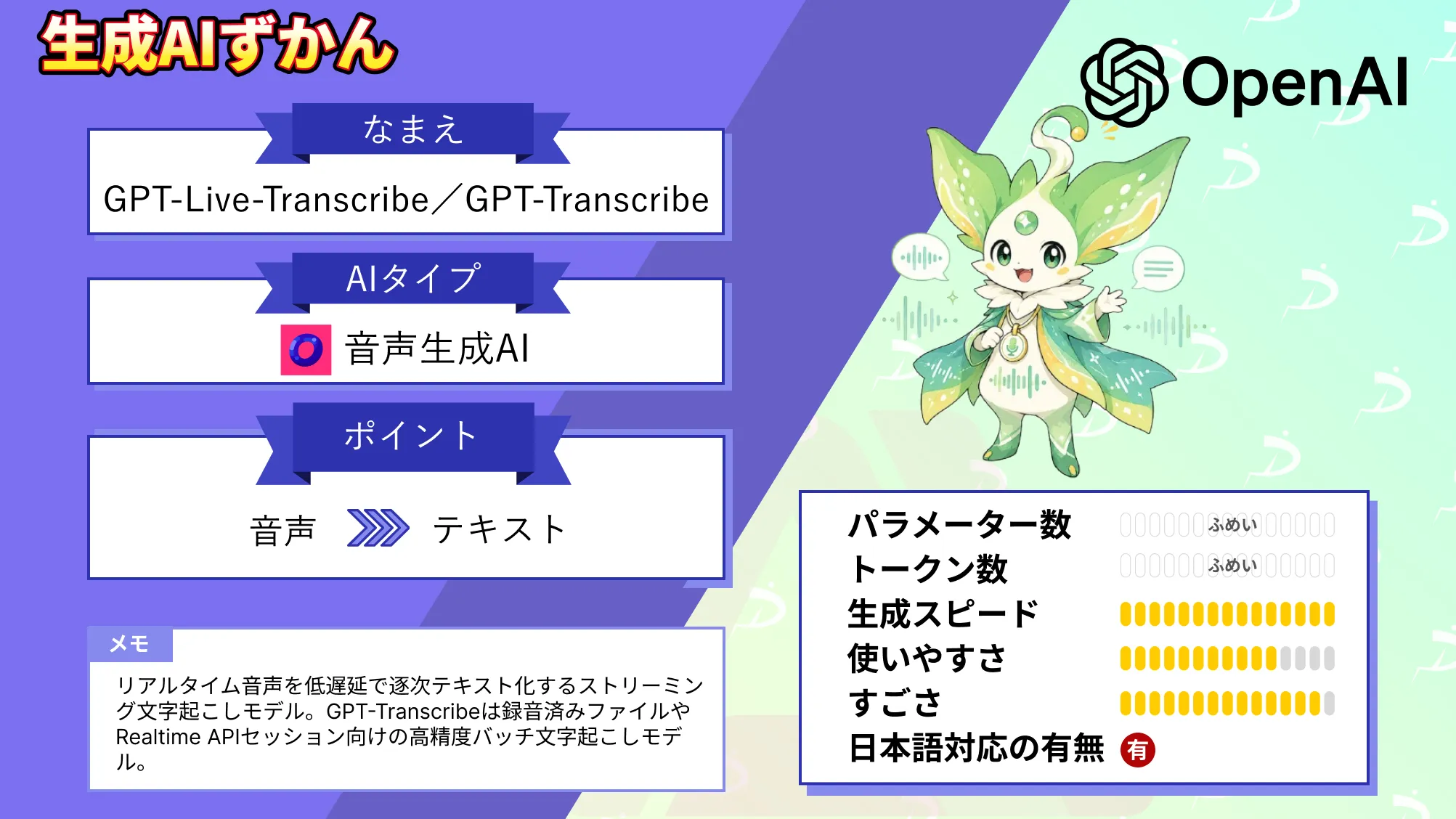 GPT-Live-Transcribe　GPT-Transcribe　OpenAI 最新 文字起こし モデル 仕組み 料金 使い方を 徹底 解説
