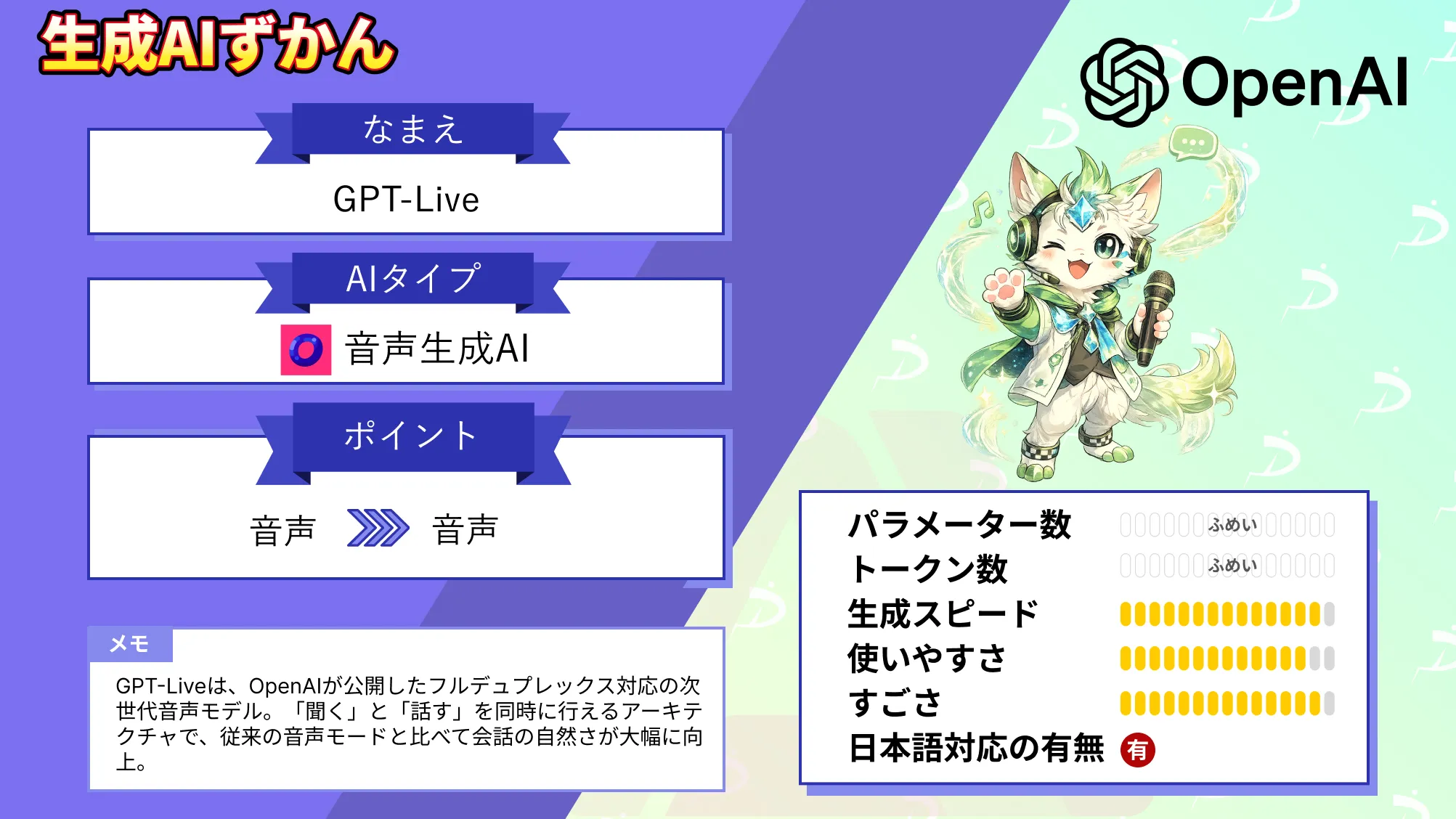 GPT-Live AI 音声 会話 本物 近づく OpenAI 最新 フルデュプレックス 音声 モデル 使い方 仕組み 料金 徹底 解説