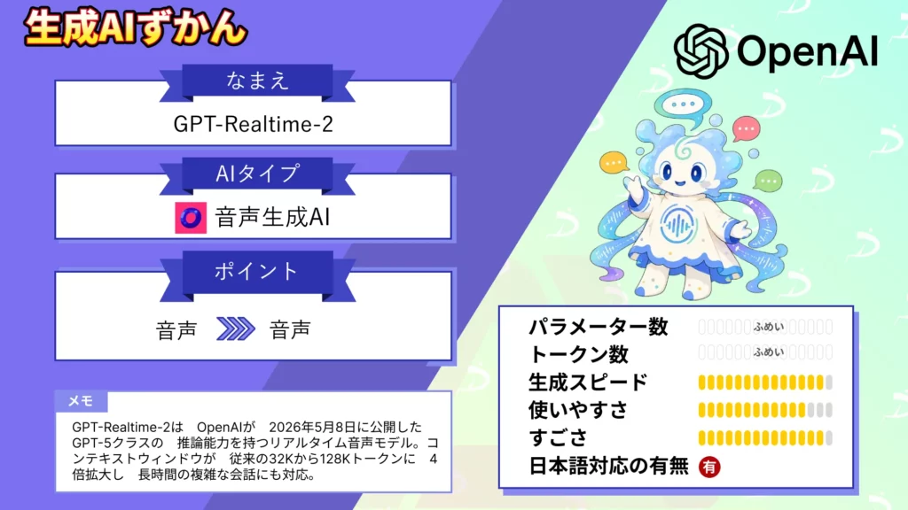 GPT-Realtime-2 GPT-5 級 推論 音声AI 進化 リアルタイム 音声 モデル 性能 料金 使い方 徹底 解説
