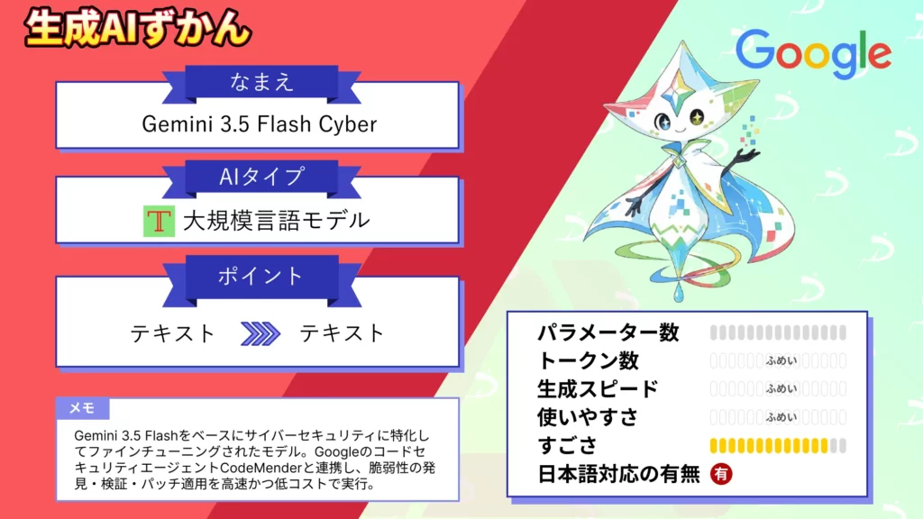 Gemini 3.5 Flash Cyber Google サイバー セキュリティ 特化 AI 性能 仕組み 活用 シーン 徹底 解説